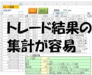 ＦＸトレードの練習環境と管理システムを提供します 練習と反省でＰＤＣＡをまわしながら実力を上げていけます イメージ5