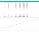 Lステップやエルメの構築、データ分析します Lステップをスプレッドシートと連携させコンバージョンアップ！ イメージ4