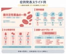 現役医師が医療PowerPoint資料を作成します 医学的な内容を理解し、見やすく伝わるスライドに仕上げます イメージ5