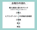 残り先着７名様【1,500円】バナー制作します 様々な業種で柔軟に対応させて頂きます イメージ2