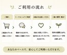 元中学校教員が悩み・愚痴を優しくお聞きします どんなお話でも大丈夫。安心してお気持ちをお聞かせください。 イメージ5