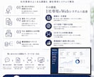 AI導入・業務効率化の開発をします 社内業務をAIでまるごと効率化-今だけ基本構築5万円！ イメージ2