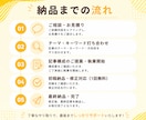 看護師ママが記事・SEO記事を作成します SEO特化の高品質なブログ記事・企業記事を作成します イメージ2