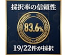 小規模事業者持続化補助金第20回の申請支援します ～現役の補助金審査員である中小企業診断士が2社限定支援！～ イメージ3