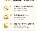 問い合わせ対応の改善点を診断します 確認漏れ・対応のばらつき・クレーム初動を文章だけで整理 イメージ2