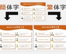 中国語（繁体字・簡体字）パワポ資料作成いたします バイリンガル対応！中国語に翻訳しパワーポイントを作成します。 イメージ1