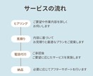 お悩みサポート！48時間でスムーズ連絡代行します 悩まず行動！「辞めたいけど気まずい」そんなあなたをサポート！ イメージ3