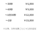ゲーム音楽制作歴　20年のプロがBGMを制作します ゲーム音楽は当方へお任せください！多ジャンル対応可能です イメージ2