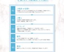 先着6名様限定！片面4,000円でチラシ作成します 洗礼されたデザインで、ターゲットに届くチラシを制作します！ イメージ2
