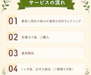 Instagram運用を丁寧にサポートします 【医療・美容・育児関連が得意】投稿作成～分析まで丸ごとOK！ イメージ6