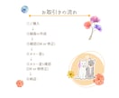 かわいいデジタル似顔絵描きます シンプル＆かわいくて記念になって喜ばれます⭐︎ イメージ8