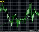 リペイント無し順張りFXツール究極版をご提供します 本物の初動だけを捉える次世代FXツール⭕ダマシを抑えた環境へ イメージ2