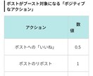 X ツイッター 日本人RT&いいね100増やします 拡散力MAX✅超格安で日本人いいねとRT100件増やします！ イメージ4