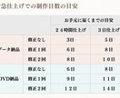 お好きな動画で作る！エンドロールムービー作成ます 短納期もご相談ください！別途オプションにて対応します イメージ3