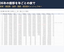 不動産投資の収支計算Excelを提供します 物件3件比較・金利上昇や空室のシナリオも自動計算 イメージ4