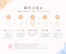 想いをカタチにするロゴを制作します 企業・店舗・個人まで丁寧にヒアリング イメージ3