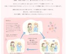 モヤモヤする。そんな心を整える感情リセットします 感情を手放して、考えすぎの毎日に「ちょっと余白」を。 イメージ2