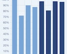 高卒がTOEIC900点を取った方法教えます どんな勉強をすれば最も効率よく点数を稼げるか知っています！ イメージ3