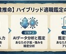 最新AI×四柱推命であなたの適職と才能を分析します 最短即日回答！最新AIが教える、あなただけの適職と天職の正体 イメージ2
