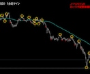 超裏技ロジックの天底FXサインツールを提供します 1分足×1日20回超サイン！RSI×複数の特殊ロジック搭載！ イメージ5