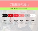 成約率を高めるサービス紹介LPを制作します あなたのサービス価値を最短で伝え、契約や申込へ直結させるLP イメージ4