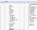 開示シート付連結精算表をお送りします 開示シート付海外子会社連結対応の連結精算表のエクセル イメージ4