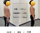 5月限定価格！プロが２週間食事サポートします もう迷わない！食事テクニックを伝授！ イメージ3