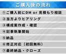 集客特化の高品質SEO記事を5本執筆します 検索順位を上げて集客力UP！読者に響くSEO記事を作成します イメージ7