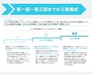 基礎編：外資戦略コンサル在籍者がジョブ対策します ※資料送付のみ（対話型のジョブ対策は別途出品しております） イメージ2
