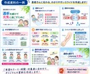 透析患者さん向けの勉強会・説明資料を作成します 現役の臨床工学技士が、“患者さんに伝わる言葉”で作ります イメージ2