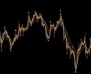 FXバイナリーオプションのシグナル+インジ譲ります 独自調整SMA、EMA+シグナルインジでより強固なエントリー イメージ9
