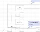 戸籍の取り寄せ、家系図の作成をサポートします ご自身で戸籍の取り寄せ、家系図を作成したい方を手伝います。 イメージ3