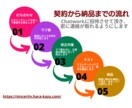 気楽に更新できるホームページを提供します 初めての方でも安心！丁寧なサポートをお約束します イメージ3