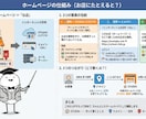 最短10日｜戦略のプロが勝つHPを丸投げで作ります ビジネスのプロが設計。事業を「信頼されるサービス」にするHP イメージ3