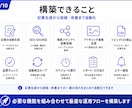 SNS自動化｜AI記事生成パイプラインを構築します Claude・ChatGPT活用でブログ量産を自動化 イメージ3