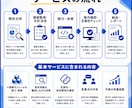 レガシーコードを最新環境へ移行・刷新します 5〜10年前のコード基盤を現行技術へ安全に移します イメージ3