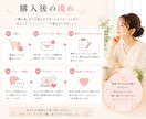 離婚するか迷う方へ｜本音と答えを整理します 答えが出ない苦しさから抜け出しませんか？ イメージ5