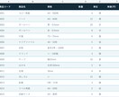 PDF・画像の情報をExcelやCSVに整理します 面倒な転記作業を代行し、使いやすい表データにします イメージ3