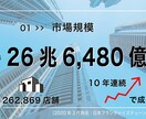 伝わる！プレゼン資料作成します 資料作成のプロが、専門ソフトを使って作ります イメージ3
