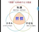 続けたいコトの【習慣化】のサポートをします 電話で習慣化出来ていない内容をお伺い致します! イメージ3