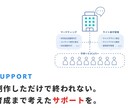 マーケティング戦略に基づいたHPを制作します 【戦略コンサル付き】『集客』&『採用』の事業課題を解決します イメージ4