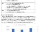 小規模事業持続化補助金申請書を添削します 中小企業診断士が小規模事業持続化補助金申請書を添削します イメージ4