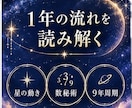 1年の運勢★あなた専用の星暦カレンダーを作ります 約10,000字| 1年の動く時・待つ時が月ごとに分かります イメージ5