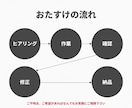 トレース・データ化します あなたの作業を「 おたすけ 」したい イメージ3