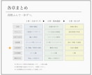 しっくりな外構〈 C -2 〉みつかります ご要望の根をつかむエクステリア設計 イメージ7