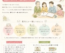 家と家族のこれからをオンラインで一緒に整理します わが家のつづきを使って気持ちと次の一歩を一緒に見つけます イメージ1