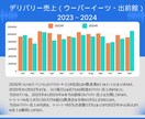 売れるホームページ作成させていただきます 飲食店現役のプロのサポートであなたのお店の魅力を最大化 イメージ4