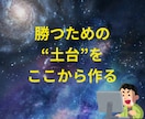 初心者OK！RSI逆張り攻略教えます バイナリー対応の逆張り手法です イメージ2