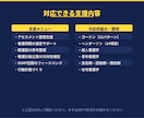 アセスメント・関連図・SOAPを整理します 初回返答7時間以内｜ICU×CNS課程の看護師が伴走 イメージ4