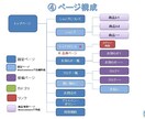 多くの商品を販売するショッピングサイトを構築します 独自ドメインを持ち、高機能で高品質なECサイトを構築します。 イメージ7